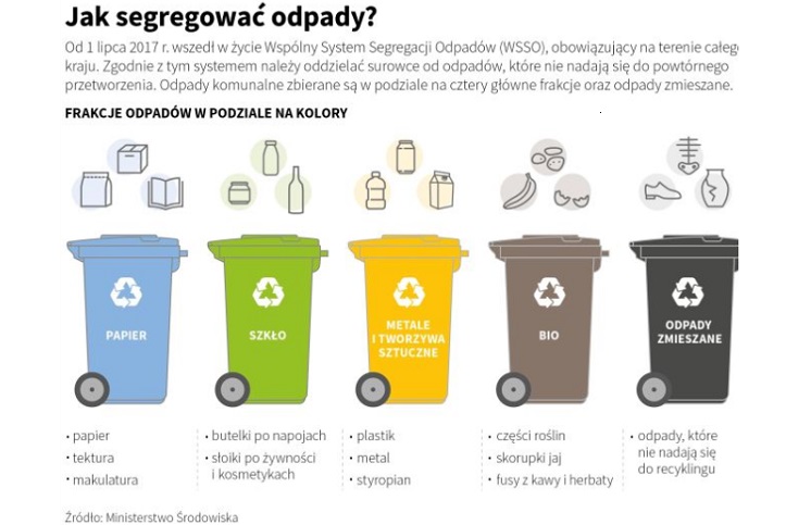 kontenery na odpady